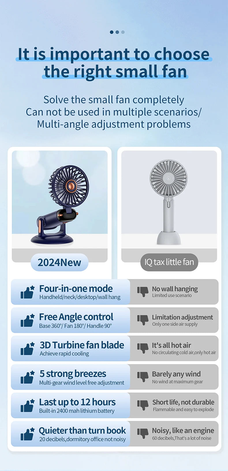 Handheld Mini Fan 3000mAh, Foldable 5-Speed USB Rechargeable, Neck-Hanging/Desk, Phone Stand & LED Display